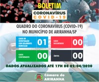 Boletim diário Corona Vírus (COVID-19) – 02/04/2020