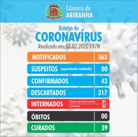 Boletim diário Corona Vírus (COVID-19) – 02/07/2020