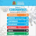 Boletim diário Corona Vírus (COVID-19) – 02/07/2020