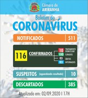 Boletim diário Corona Vírus (COVID-19) – 02/09/2020