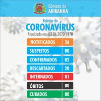 Boletim diário Corona Vírus (COVID-19) – 03/06/2020
