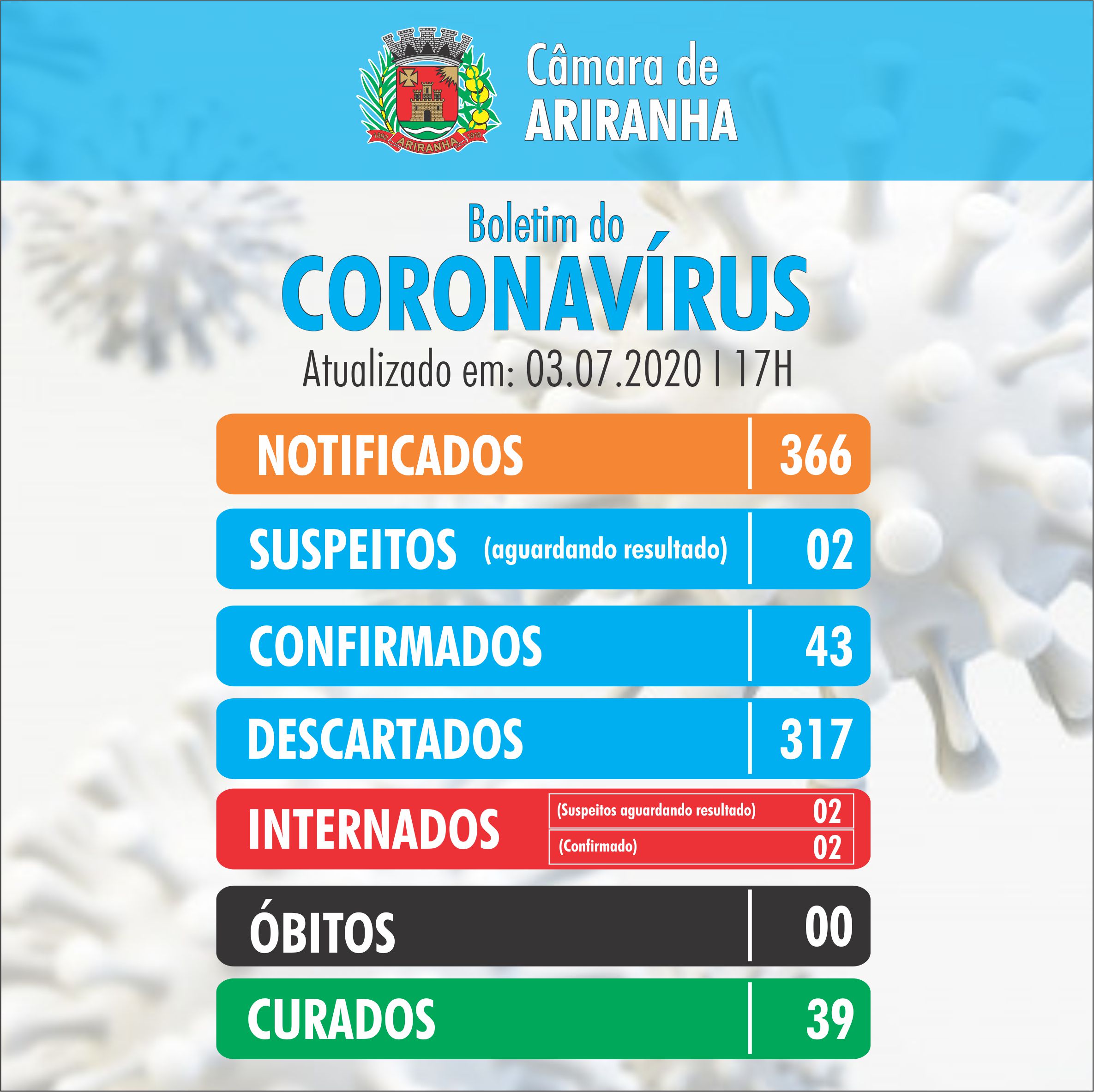 Boletim diário Corona Vírus (COVID-19) – 03/07/2020