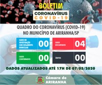 Boletim diário Corona Vírus (COVID-19) – 07/05/2020