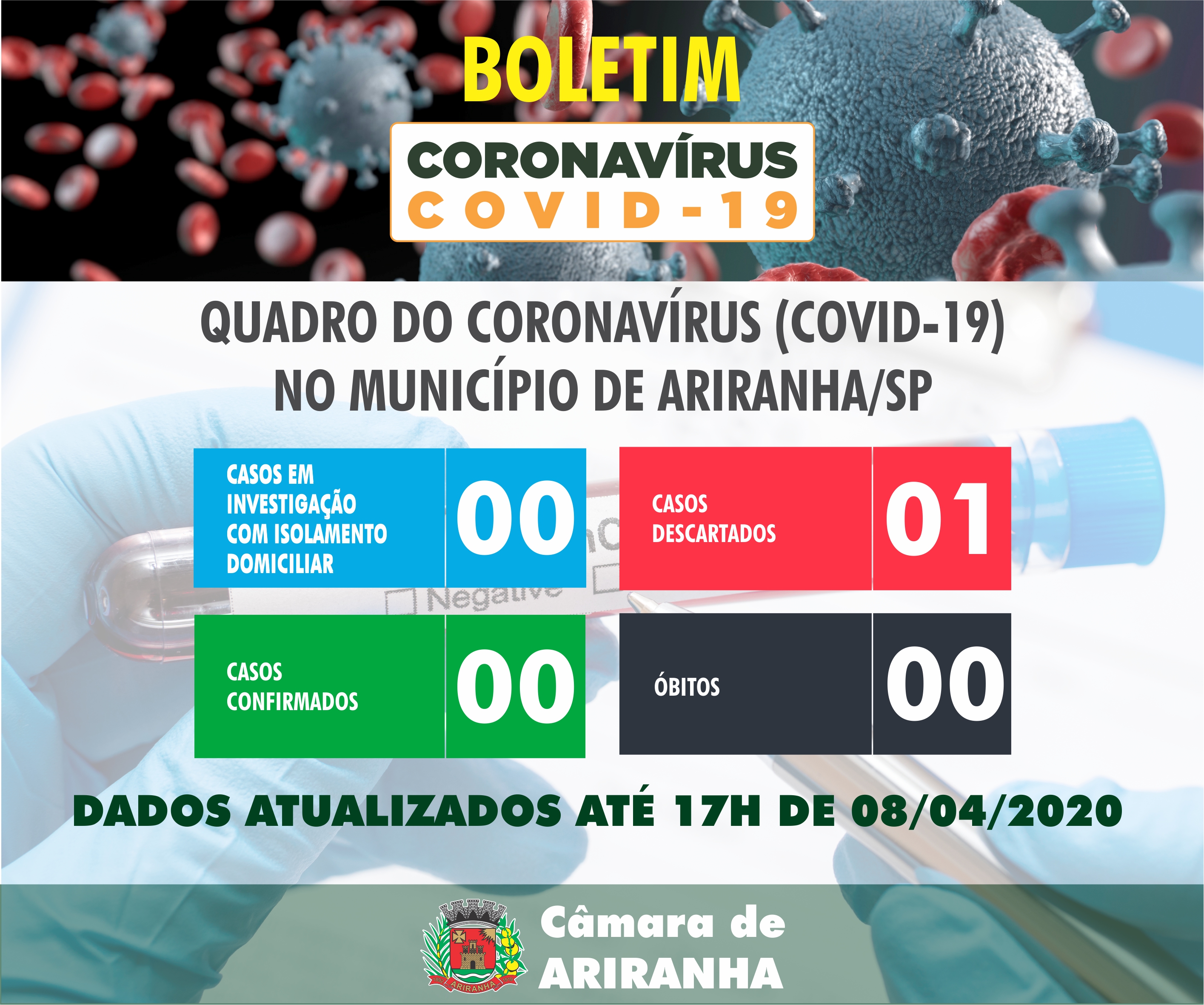 Boletim diário Corona Vírus (COVID-19) – 08/04/2020