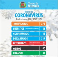 Boletim diário Corona Vírus (COVID-19) – 08/07/2020