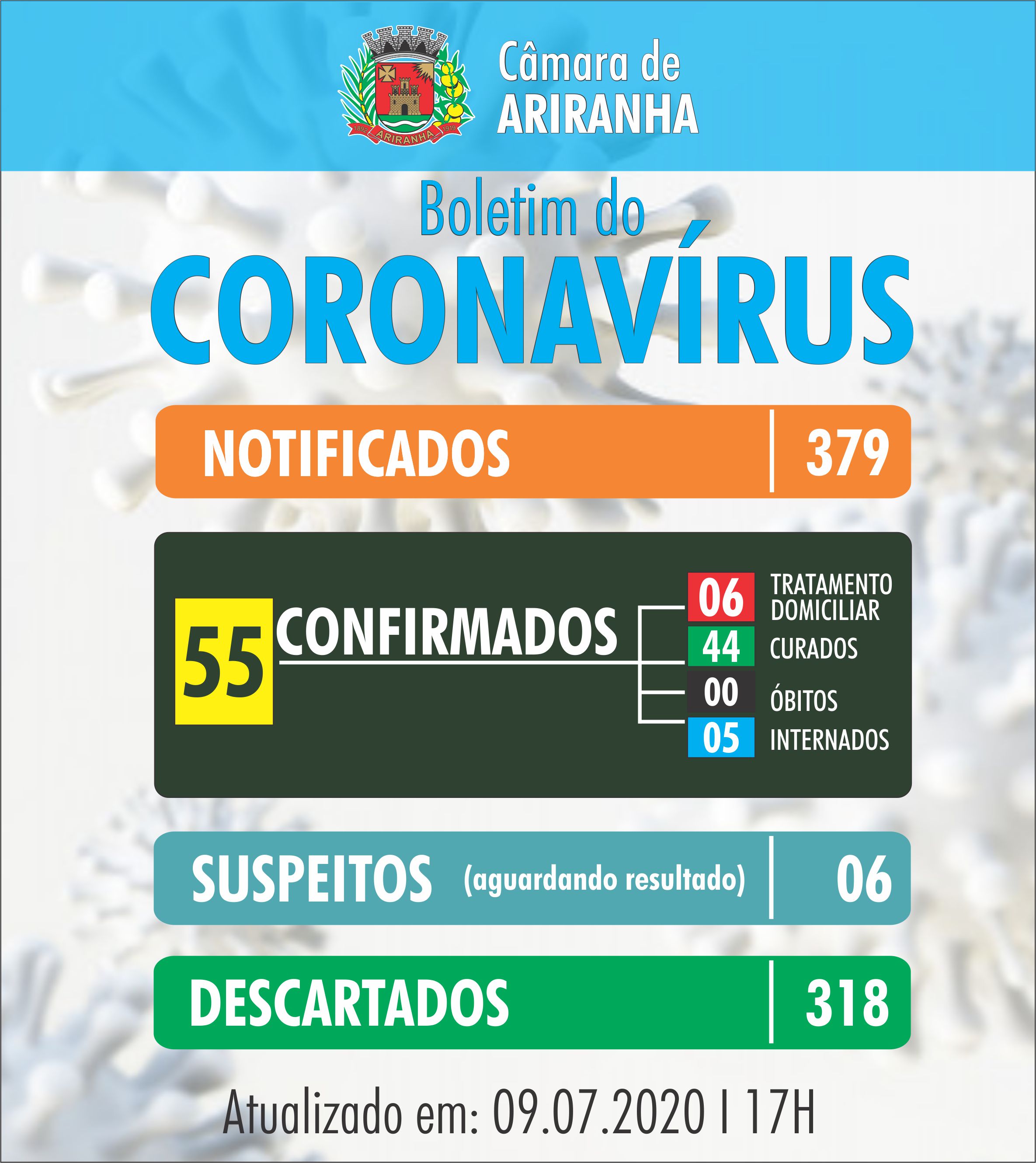 Boletim diário Corona Vírus (COVID-19) – 09/07/2020