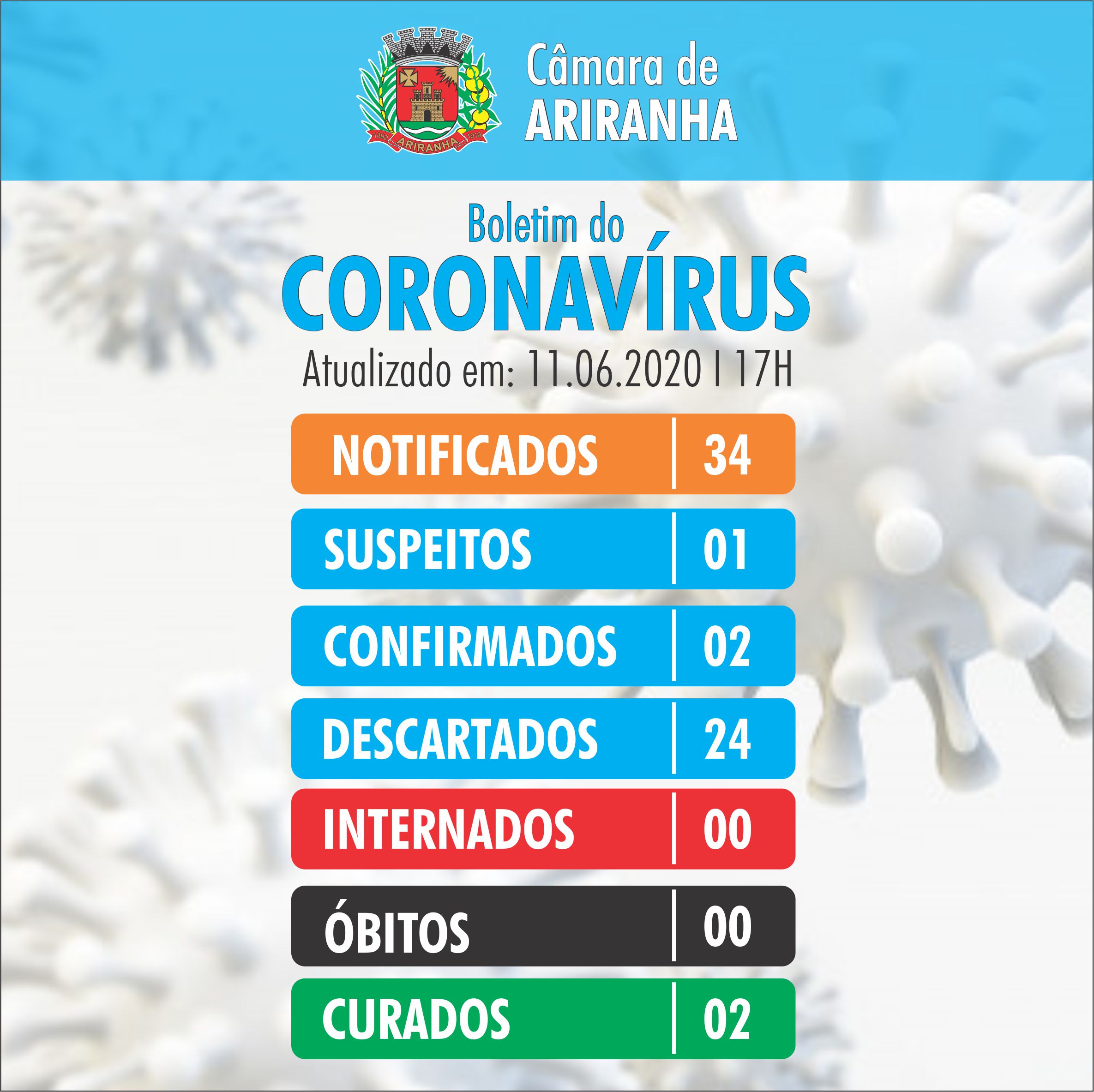 Boletim diário Corona Vírus (COVID-19) – 11/06/2020