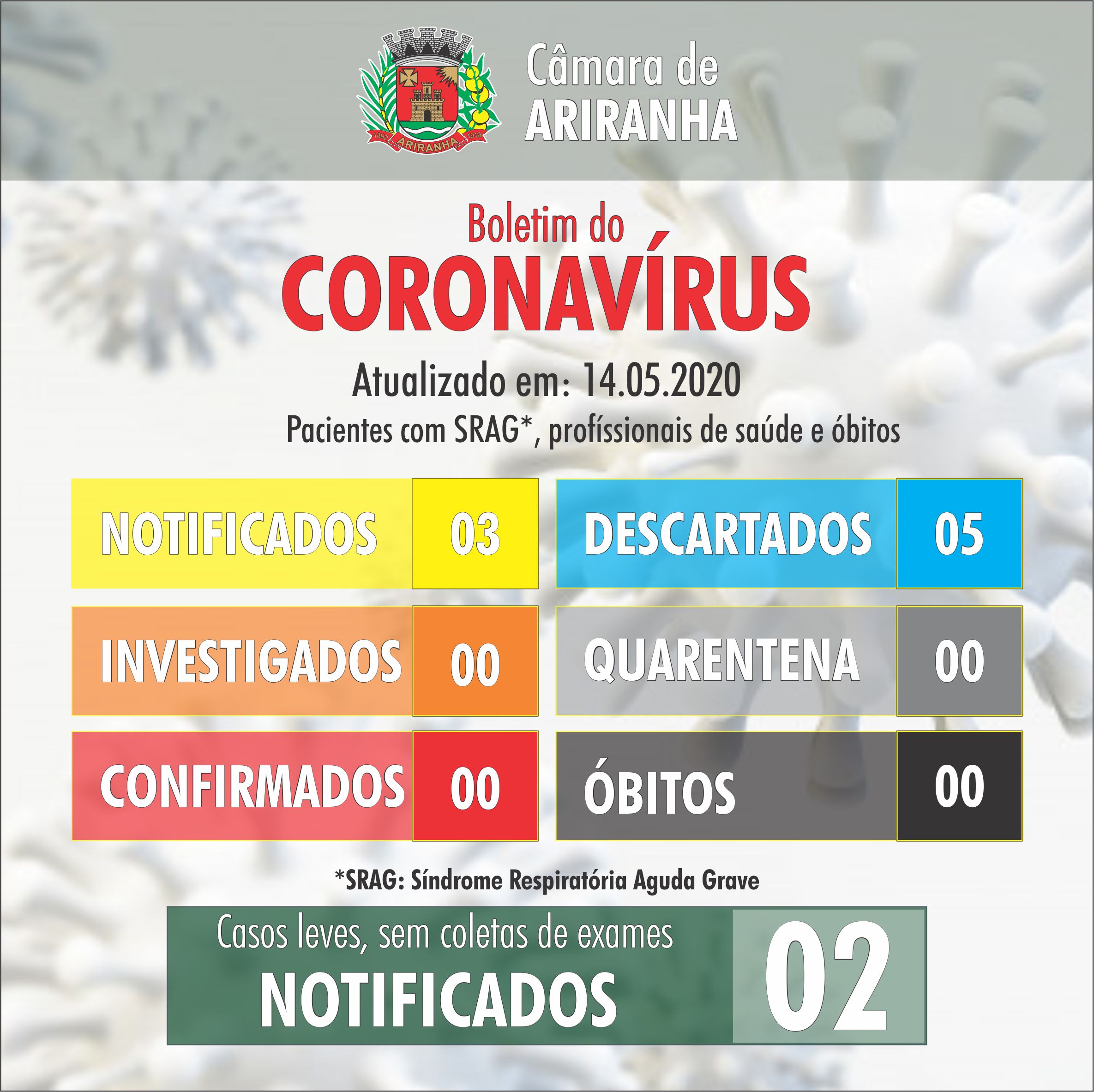 Boletim diário Corona Vírus (COVID-19) – 14/05/2020