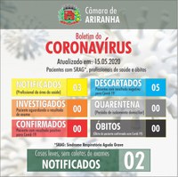 Boletim diário Corona Vírus (COVID-19) – 15/05/2020