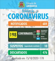 Boletim diário Corona Vírus (COVID-19) – 15/10/2020