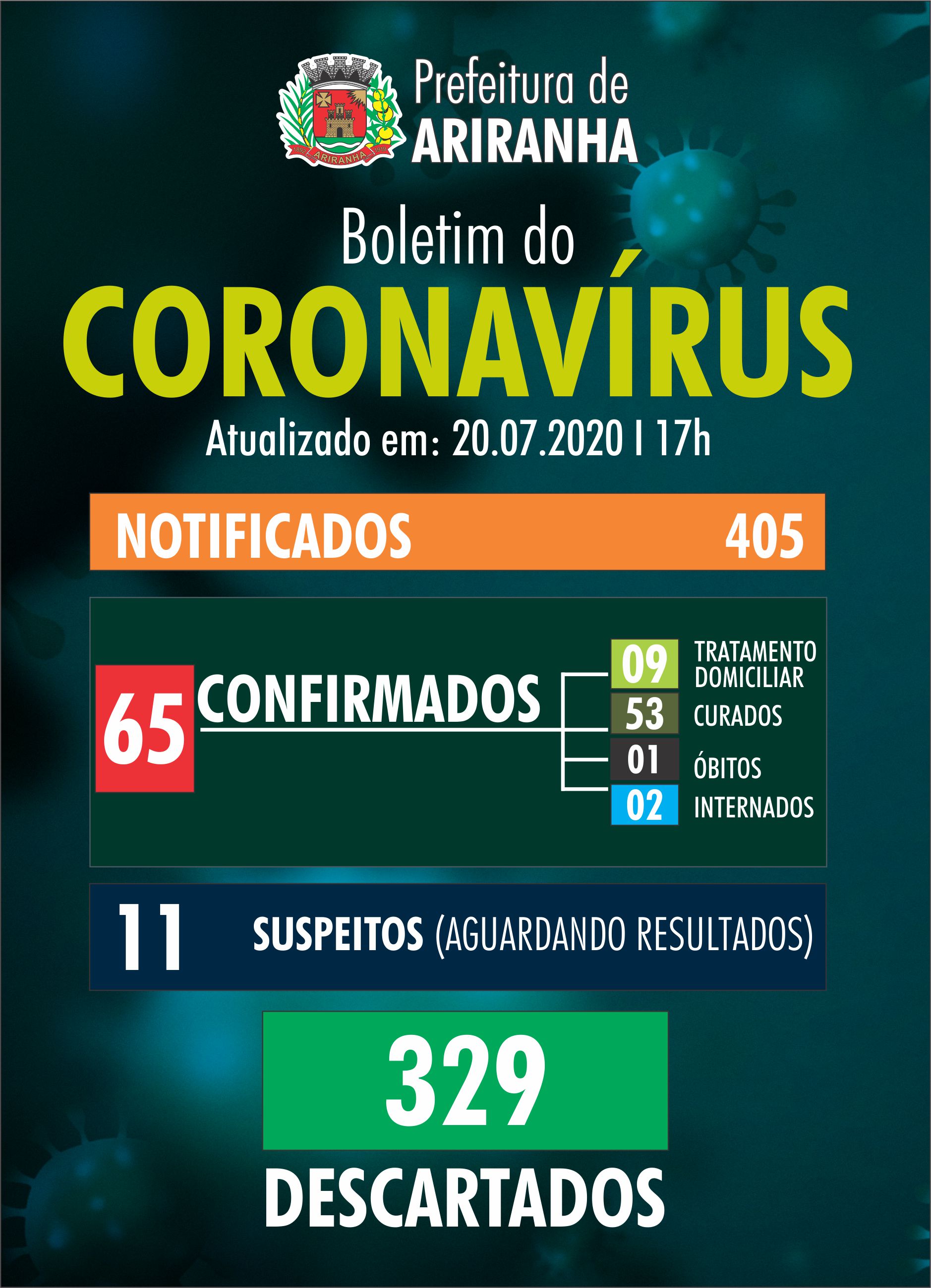 Boletim diário Corona Vírus (COVID-19) – 20/07/2020