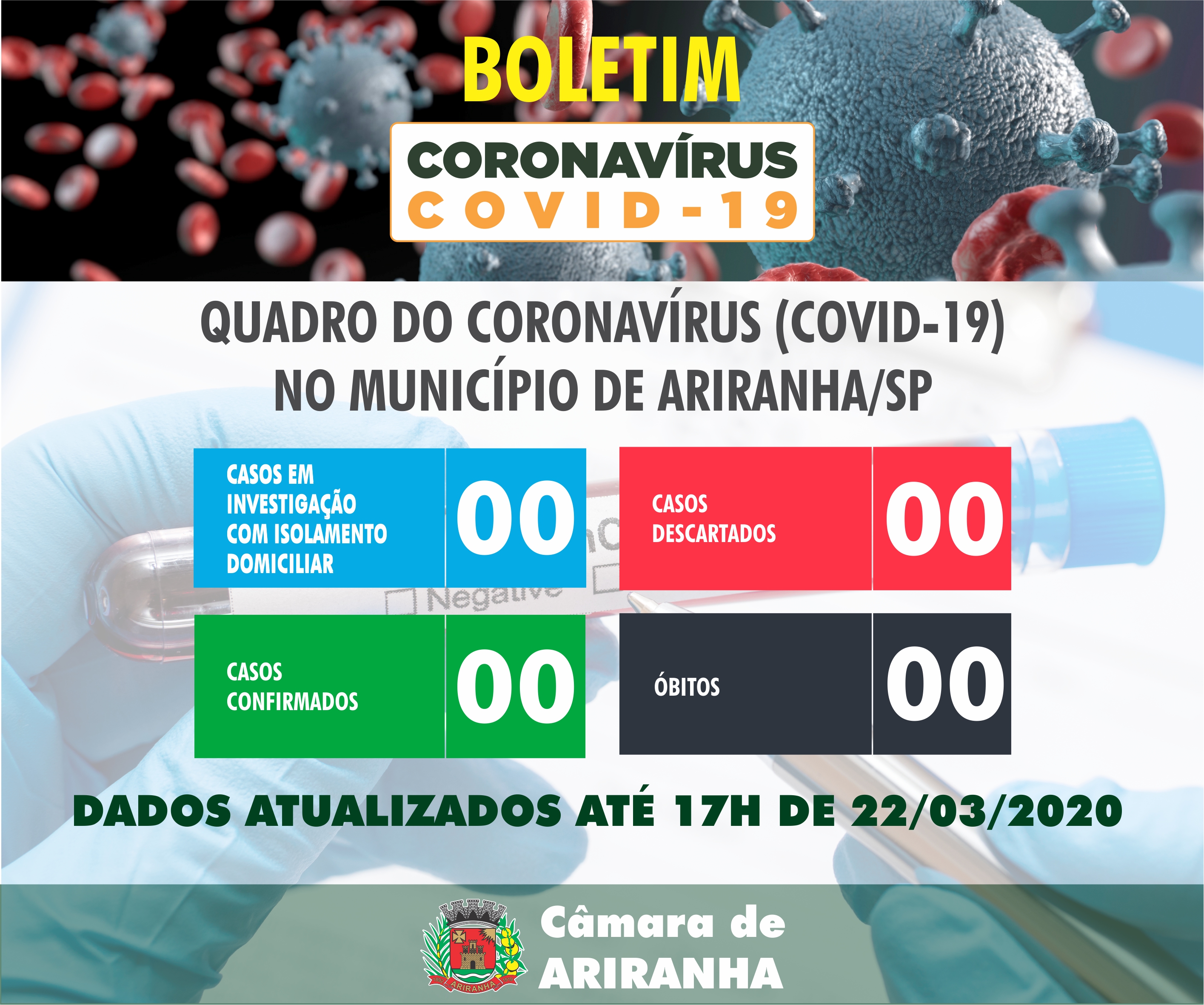 Boletim diário Corona Vírus (COVID-19) – 22/03/2020