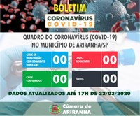 Boletim diário Corona Vírus (COVID-19) – 22/03/2020