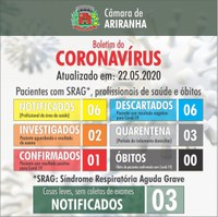 Boletim diário Corona Vírus (COVID-19) – 22/05/2020