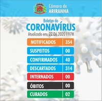 Boletim diário Corona Vírus (COVID-19) – 22/06/2020