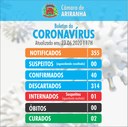Boletim diário Corona Vírus (COVID-19) – 23/06/2020