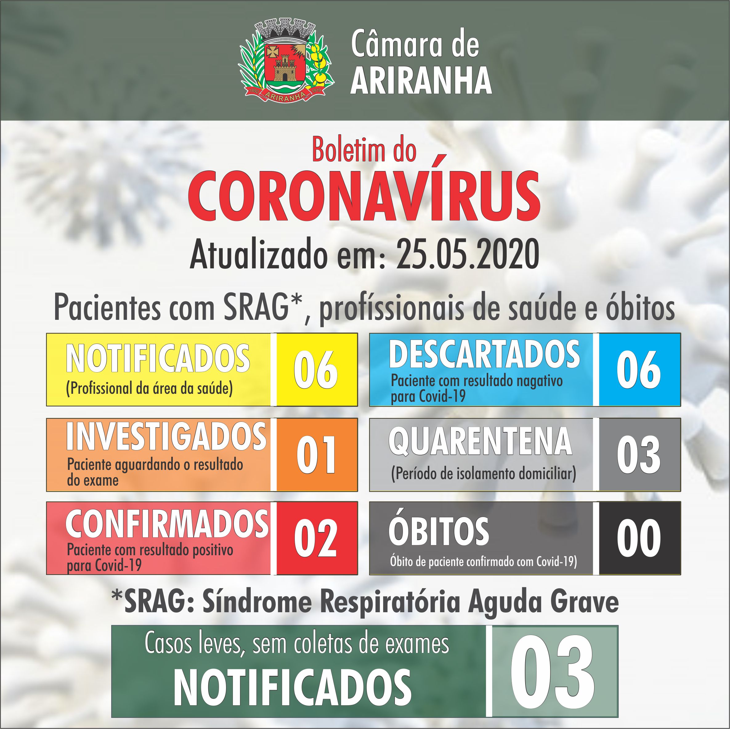 Boletim diário Corona Vírus (COVID-19) – 25/05/2020