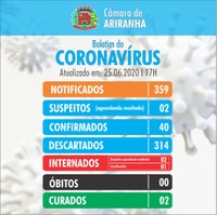 Boletim diário Corona Vírus (COVID-19) – 25/06/2020